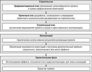 Основные этапы реставрации фасада: от проекта до реализации