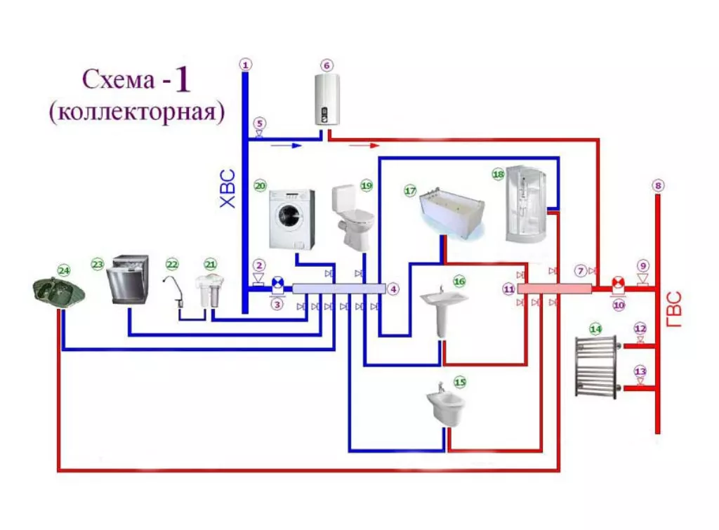 Сантехнические работы: основные этапы и советы для самостоятельного выполнения