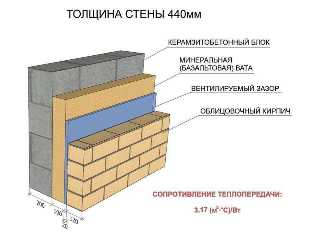 Влагостойкость