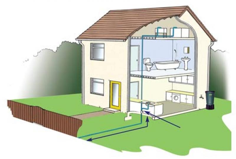 Схема системы подачи воды в доме